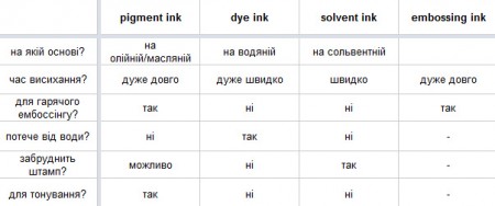 Типи чорнил та рекомендації щодо їх застовування. Частина VII. Детально про чорнила для гарячого ембоссінгу