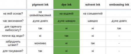 Типи чорнил та рекомендації щодо їх застовування. Частина III. Детально про чорнила dye