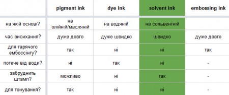 Типи чорнил та рекомендації щодо їх застовування. Частина IV. Детально про перманентні чорнила 