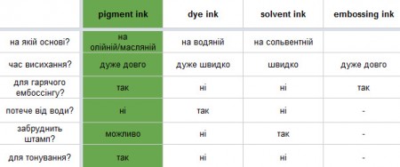 Типи чорнил та рекомендації щодо їх застовування. Частина II. Детально про пігментні чорнила