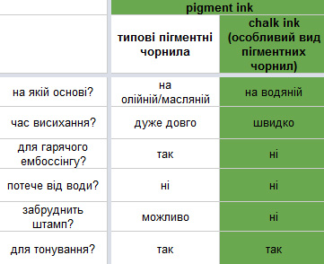 Типи чорнил та рекомендації щодо їх застовування. Частина V. Детально про крейдові чорнила 