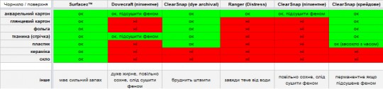 Тестуємо нове чорнило Surfacez™ від ClearSnap