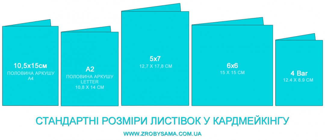 Які бувають основи (заготовки) для листівок? Для початківців у кардмейкінгу