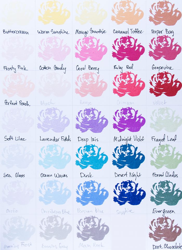 Stamping Ink Comparison Chart